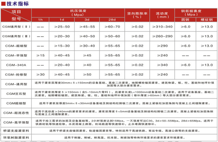 长沙LG-70板加固批发零售